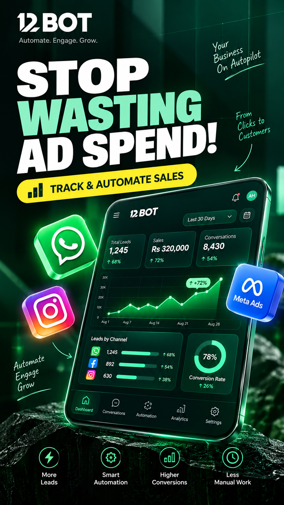 Stop Wasting Ad Spend