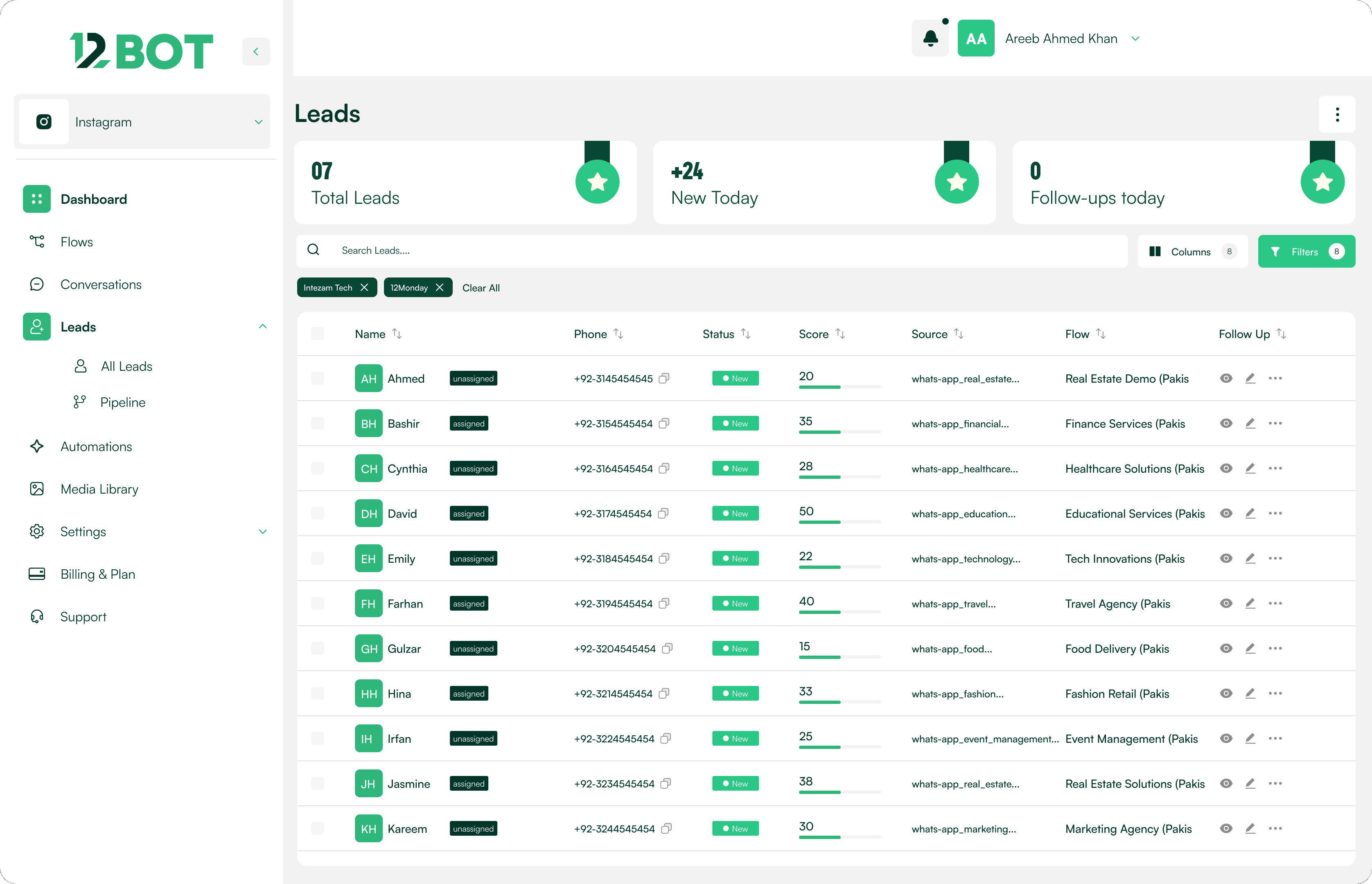 Leads: Lead table with score, source and flow.