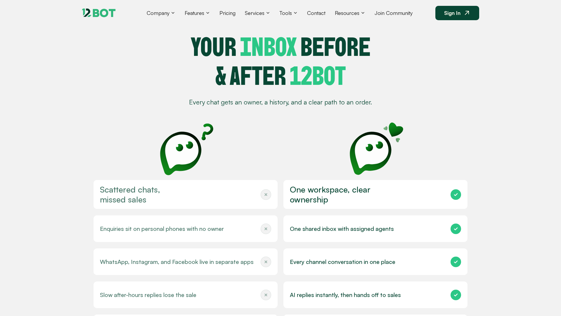 Before and after 12Bot: Scattered chats vs one workspace.