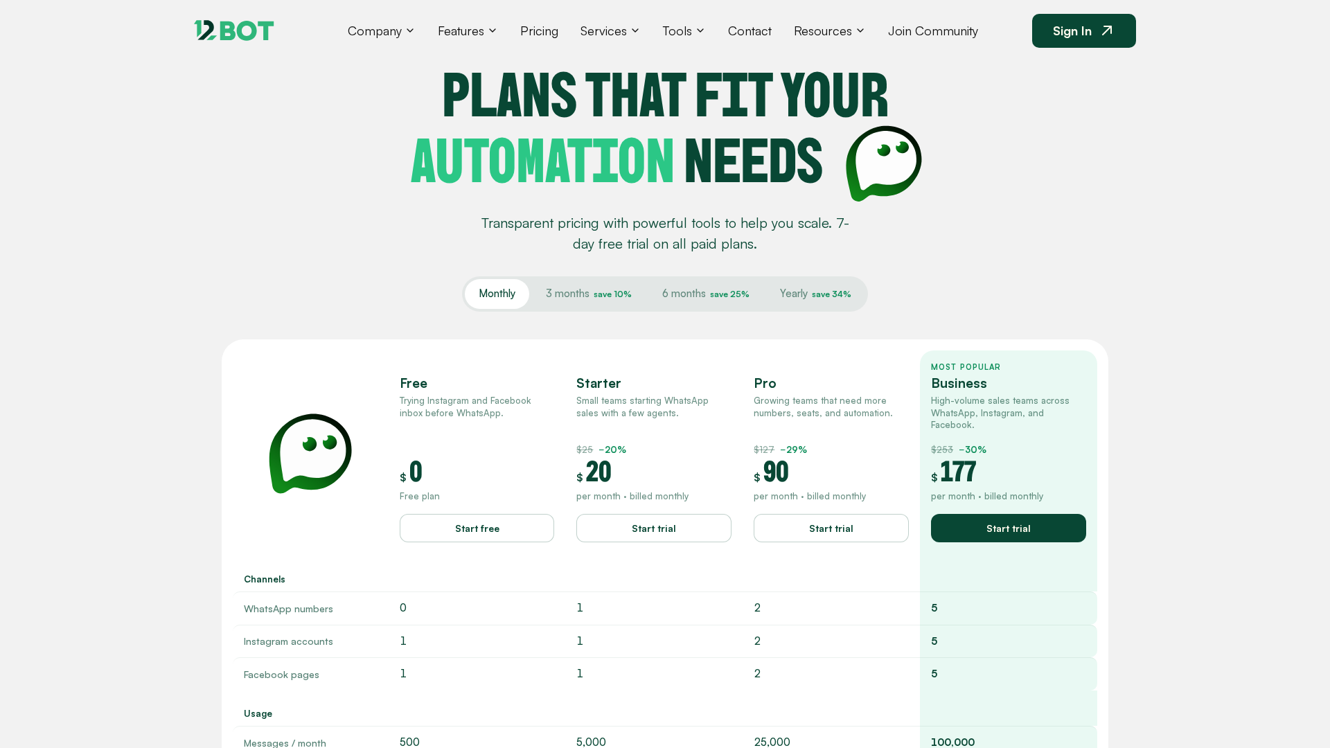 Pricing: Plans and the 7-day free trial.